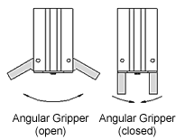 Garras angulares nas posições aberta e fechada
