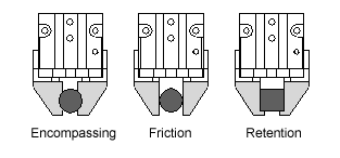Diagramas de configuração das pinças da garra