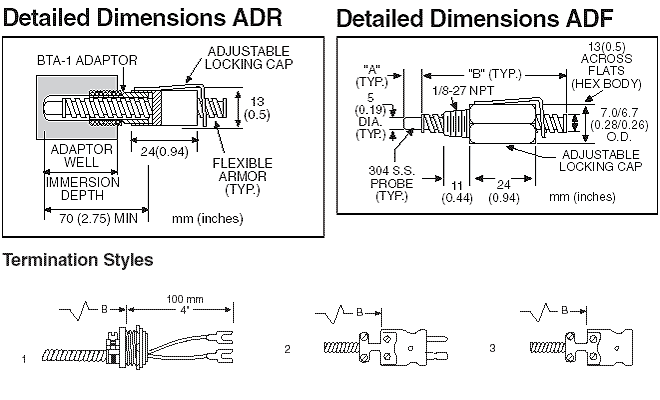 Detailed Dimensions for ADR, ADF, and Termination Styles
