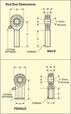 Rod end dimensions