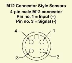 M12 Connector Wiring Diagram - Wiring Diagram