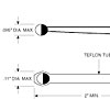 Elementos de termistor, sondas y conjuntos