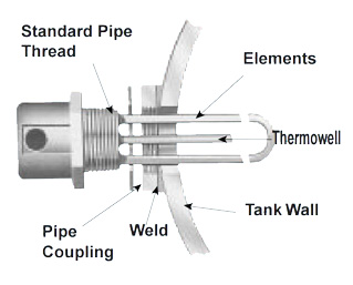 Names of the parts of a screw plug heater
