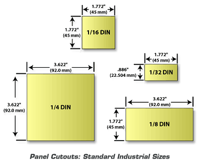 Recortes padrão DIN para medidores de painel