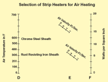 Nomogramas de seleção de aquecedores - Figura 1