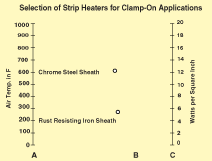 Nomogramas de seleção de aquecedores - Figura 2