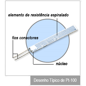 Desenho típico de um Pt-100