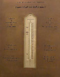 Placa do Túmulo de Daniel Gabriel Fahrenheit