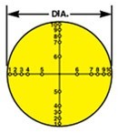  Log-linear transversal para dutos redondos, método de 3 diâmetros. 